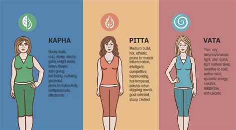 Vata Pitta Kapha Understanding The Different Types Of Body Type