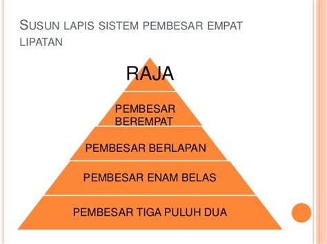 Kesultanan malaka adalah sebuah kerajaan melayu yang pernah berdiri di malaka, malaysia. Pengajian Malaysia