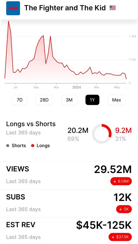 For awl the number guys in hair (stats taken from Mr. Beast’s new