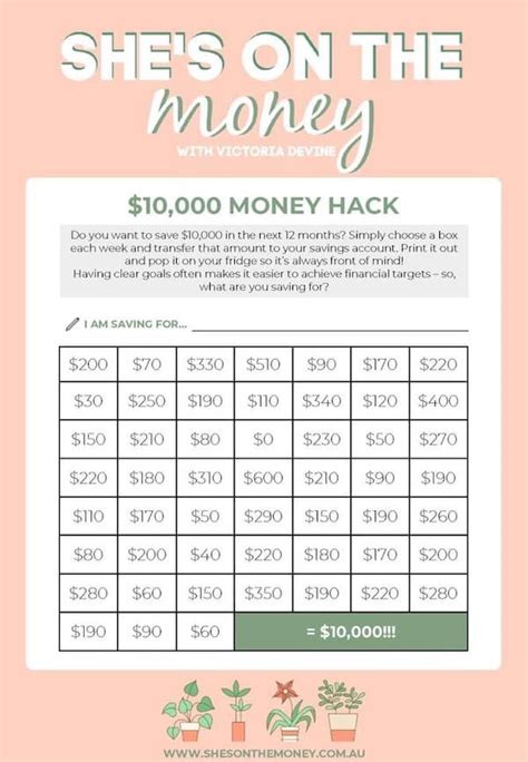 Not only did she end up saving $1,180 a year, but she also upgraded her coverage! Nifty Money-Saving Chart Guarantees You Save As Much As ...