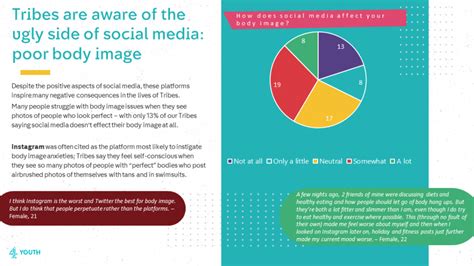 How Social Media Positively Affects Body Image The Meta Pictures