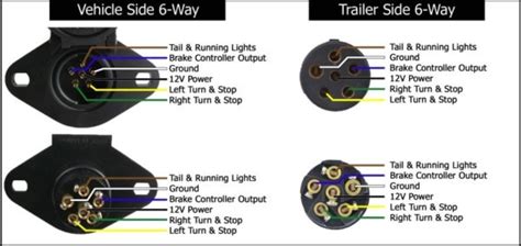 wire trailer light plug