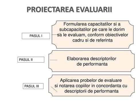 Ppt Evaluarea Powerpoint Presentation Free Download Id3710190