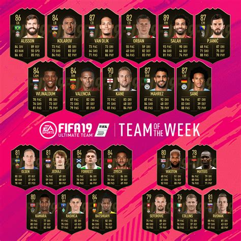 Fast to check out the all data of cardtype seferovic on fifa 19 ultimate team here! FIFA 19 Team Of The Week 10 Arrives | Game Hype