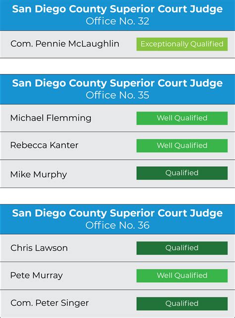 San Diego Primary Election Guide | Voice of San Diego