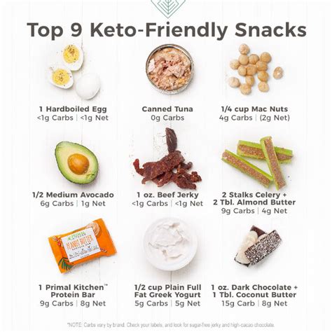This list will not only give you a solid starting point for the Keto-Friendly Snacks | Mark's Daily Apple