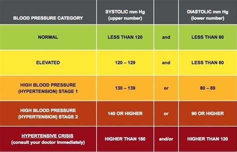 Jean hofve, dvm, holistic veterinarian and original founder of spirit essences holistic remedies for animals thyroid hormone regulates the body's basic metabolic rate. What is the normal heartbeat and blood pressure range for ...