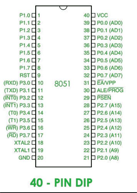 Pin Diagram Of 8051 Microcontroller Geeksforgeeks