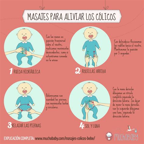 Cólico Del Lactante First Baby Mom And Baby Baby Massage Baby Health