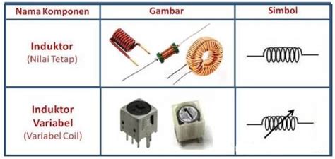 Dasar Dasar Elektronika Komponen Komponen Dasar Elektronika