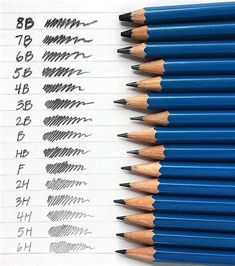 What Kinds Of Pencils Are Used In Architectural Design Quora