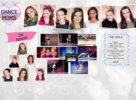 The Girls Of Dance Moms Fan Art: dance kids | Dance moms, Kids dance, Dance moms pyramid