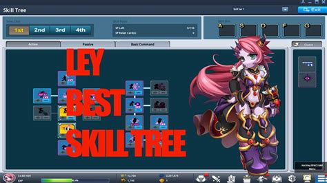 Grand Chase Classic Ley Best Skill Tree Youtube