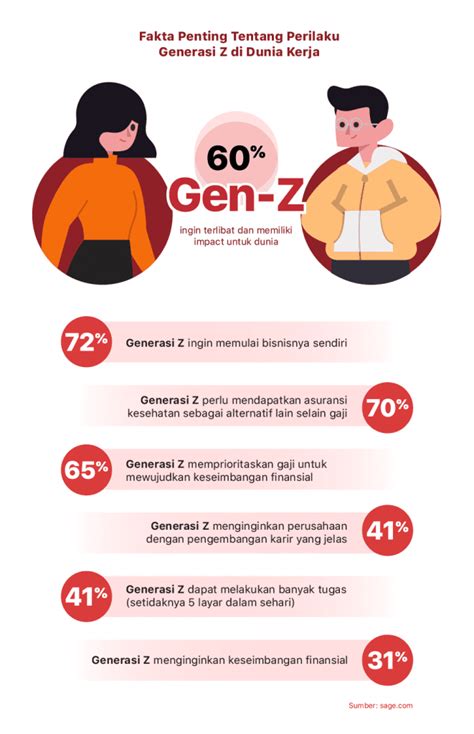 Memahami Lebih Lanjut Perilaku Generasi Z Dalam Dunia Kerja Talenta