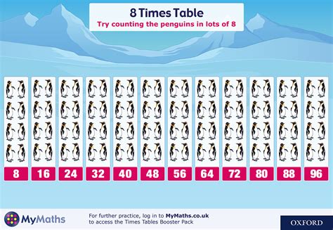 MyMaths 8 Times Table Poster | Times tables, 8 times table, Times table poster