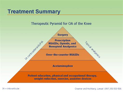 Managing Osteoarthritis Of The Knee Transcript