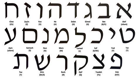22 Hebrew Letters And Meanings Chart