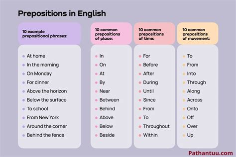 What Is Prepositions Meaning Definition Uses And 100 Examples