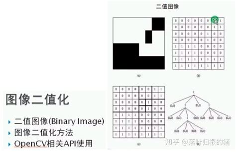 9 Opencv 图像二值化binary Image 知乎