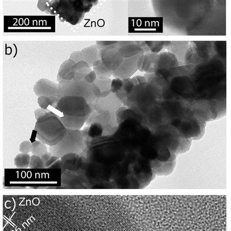 Schematic Illustration Of The Synthesis Of G C3n4mos2 Hybrid Catalysts