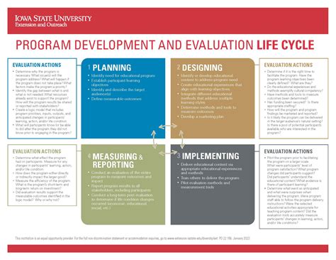 Program And Eval Life Cycle Iowa State University Extension And