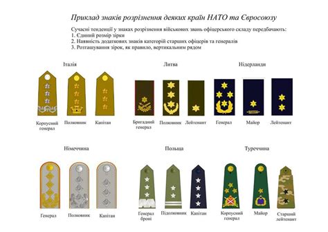 На день незалежності у києві запланований військовий парад. На парад до Дня Незалежності військовослужбовці одягнуть ...