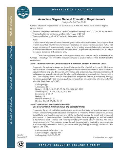 Associate Degree General Education Requirements