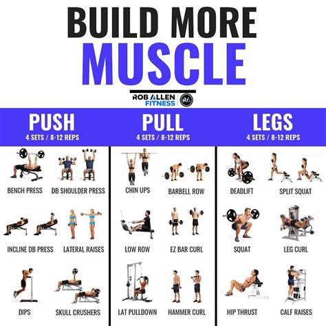 Pin On Gym Workout Chart And Plans