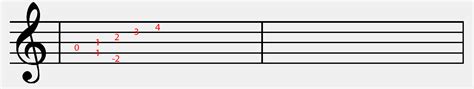 algorithm - Programatically placing musical notes on a stave - Game