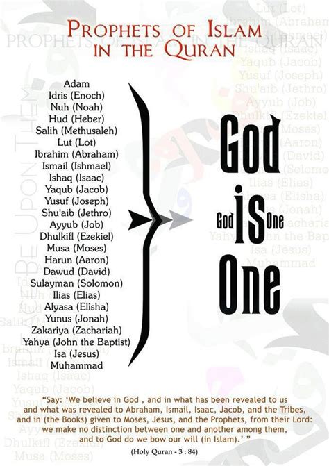 All The Prophets Brought One Message Islam Islamic Quotes Prophets