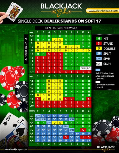 So you want to learn how to play blackjack? Blackjack Strategy Charts | BlackjackGala.com