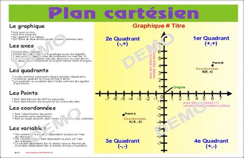 Affiche Plan Cartésien Téléchargeable Ressources Pédagogiques Dans