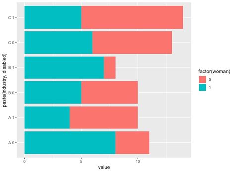 How Do I Group Stacked Bars In Ggplot2 And Modify Colors For Certain