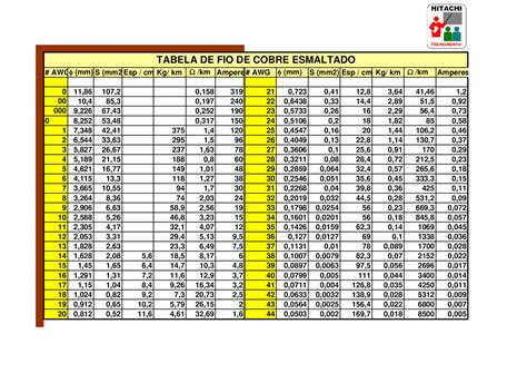 Tabela De Fios Awg Amperagem