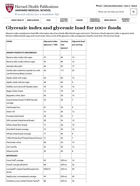 Glycemic Index And Glycemic Load For 100 Foods Harvard Health