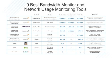Top Free Network Monitoring Tools In 2019 Dnsstuff