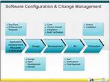 Images of Role Of Configuration Management In A Software Development Project