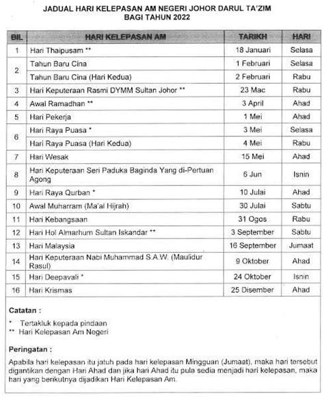 Jadual Cuti Umum Negeri Johor 2022 Hari Kelepasan Vrogue