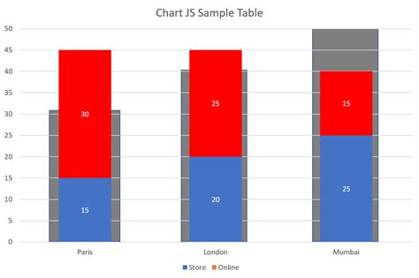 Javascript Show Chartjs Stacked Bar On Another Bar For Target Vs