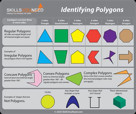 Polygons In Geometry