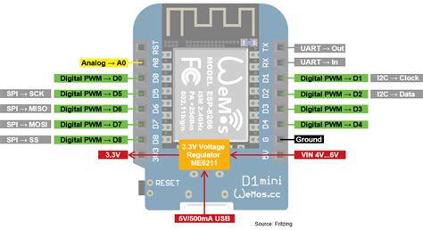 Wemos D1 Mini Pro Pinout распиновка R2 и R1 Arduino Micro и прошивка