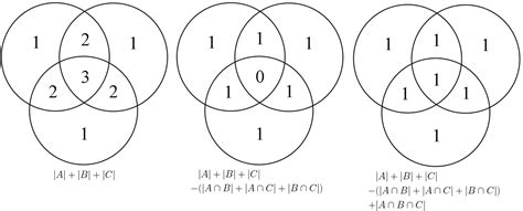 Elementary Set Theory Venn Diagram 3 Set Mathematics Stack Exchange