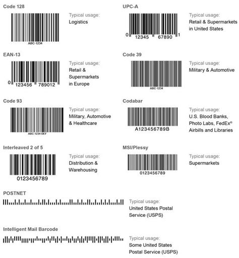 D Barcode Types Hot Sex Picture