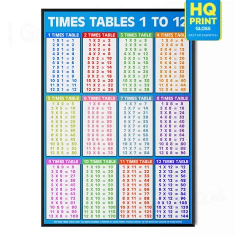 Times Tables Blue Wall Chart Poster Children Kids Education