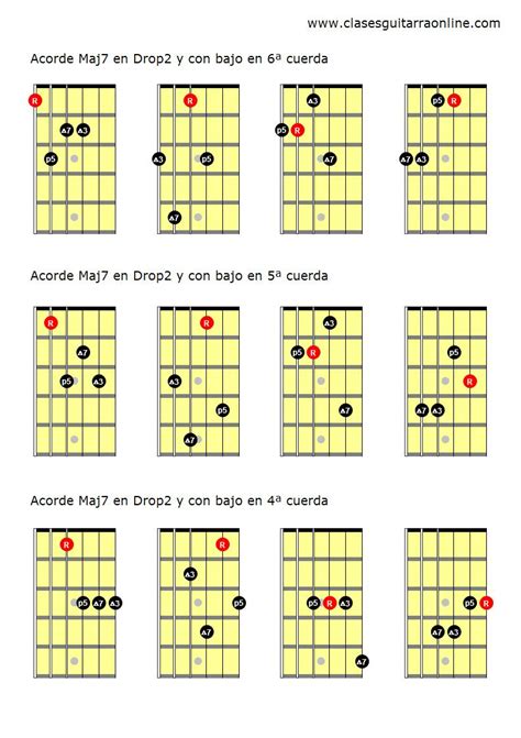 Acordes De Guitarra Los Acordes De S Ptima Clases De Guitarra Online