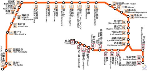 武蔵野線の路線図・地図 ジョルダン