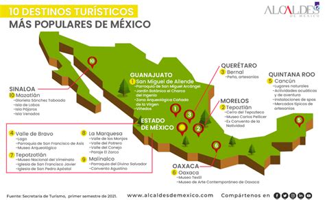 A dónde ir 10 principales destinos turísticos de México