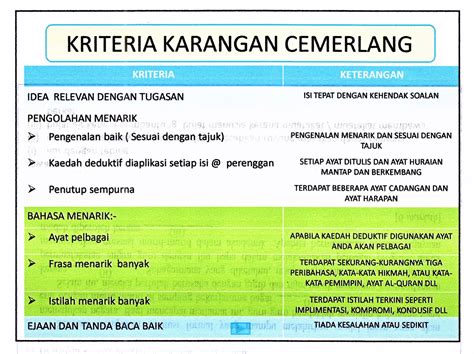 Berikut ini penjelasan jenis karangan disertai. Laman Bahasa Melayu SPM: BAGAIMANA UNTUK MENGHASILKAN ...