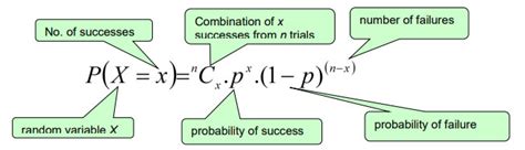 Theorem 9 every poisson binomial distribution is unimodal over n. Normal, Binomial and Poisson Distribution Explained | ROP