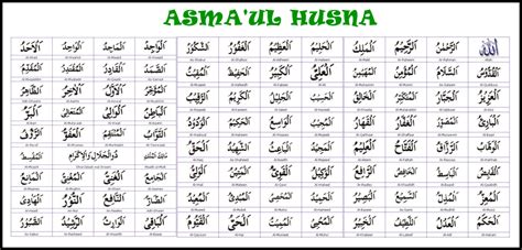 Teks Asmaul Husna Latin Tabel Asmaul Husna Dan Artinya Pdf Download Porn Sex Picture